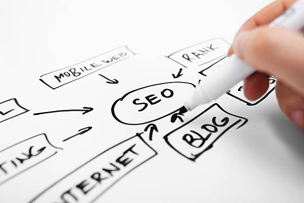 3 Essential Elements to Consider in SEO Content Writing